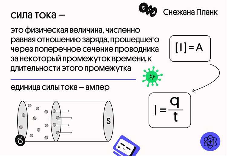 Изменение магнитных свойств проводников при росте тока