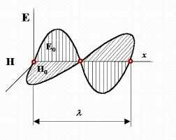 Ультрафиолетовое излучение: типы и меры защиты