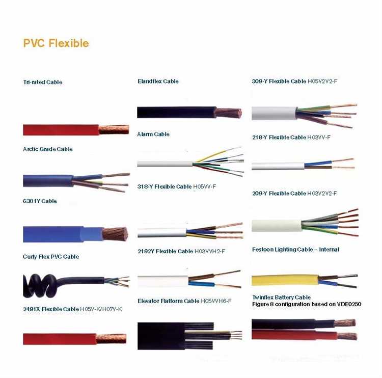 На какие виды делятся провода На какие виды делятся провода