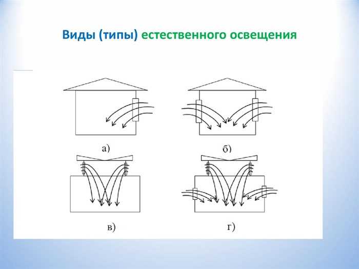 Какое освещение обеспечивает безопасность при отключении электроэнергии