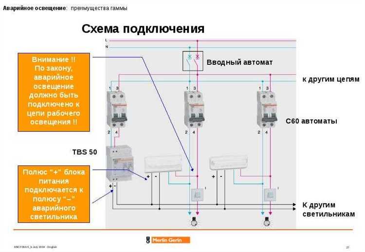 Какие нормы регламентируют размещение аварийных светильников