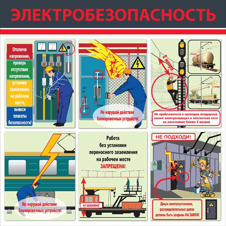 Регламентирующие документы по видам знаков и плакатов