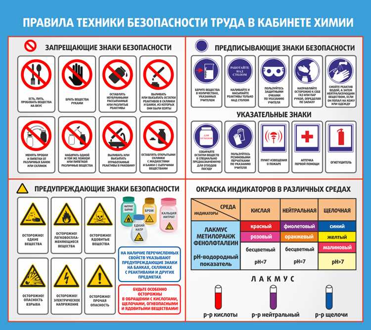 На какие виды подразделяются плакаты и знаки безопасности На какие виды подразделяются плакаты и знаки безопасности