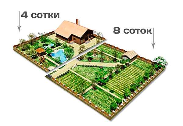 Можно ли строить дом на землях сельскохозяйственного назначения