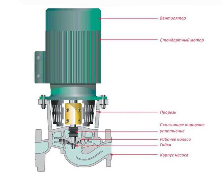 Признаки неправильной скорости работы и способы их диагностики