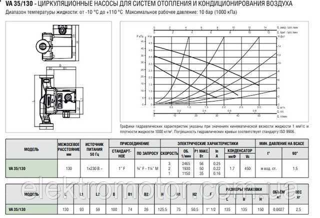 На какой скорости должен работать циркуляционный насос