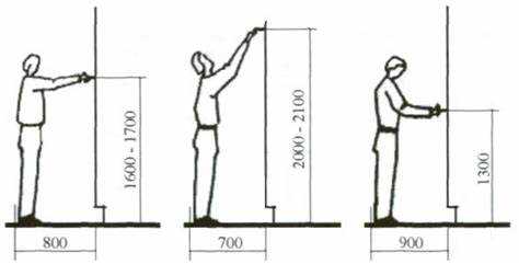 Стандартная высота установки дверной ручки по ГОСТ