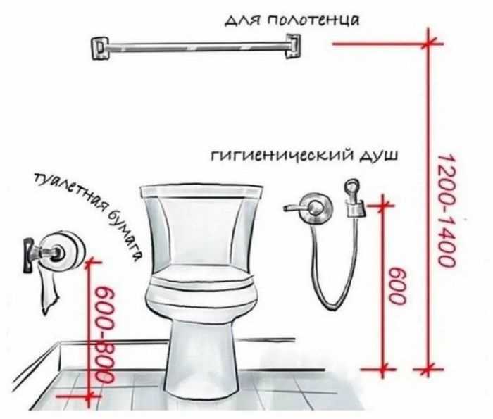Допустимые отклонения от стандартной высоты установки