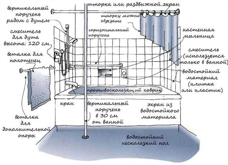 Особенности установки горизонтального и вертикального поручня