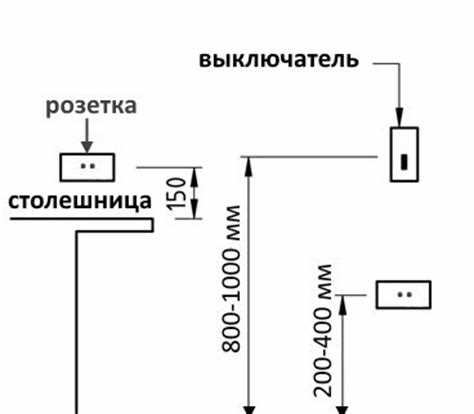 На какой высоте размещать розетки для кухни