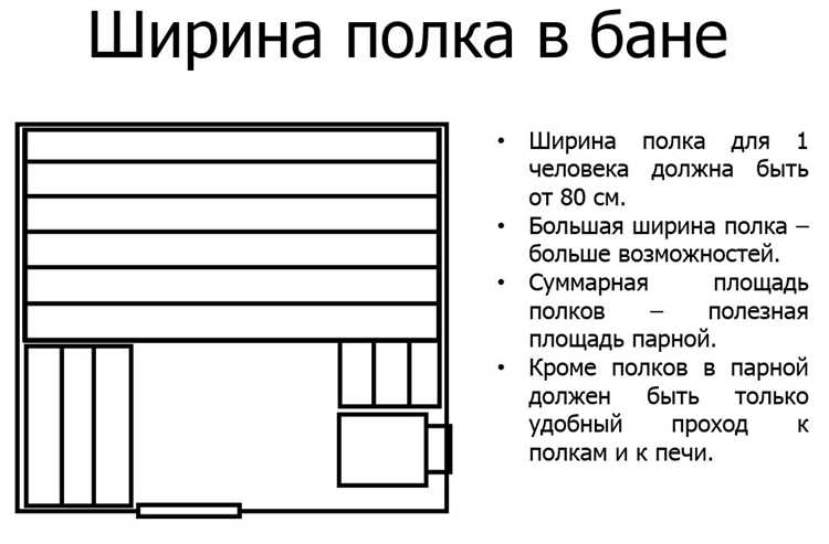 На какой высоте устанавливать полку над раковиной