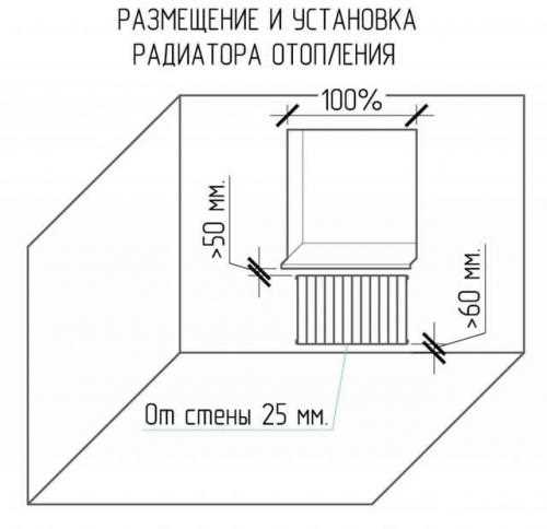 Допустимые отклонения при монтаже радиаторов под окном