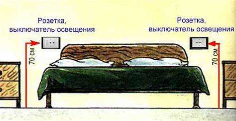 Оптимальная высота выключателя для взрослых пользователей