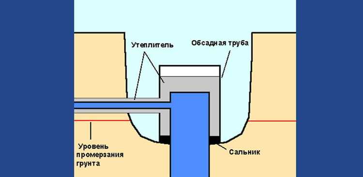 Как определить минимально допустимую глубину закладки теплотрассы