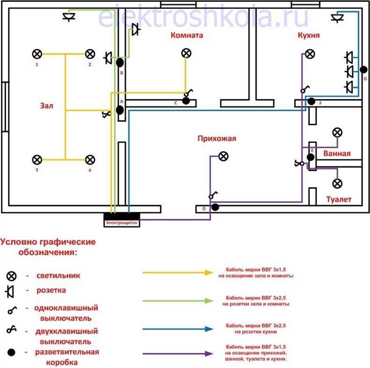 Выбор расчетного коэффициента нагрузки для квартиры