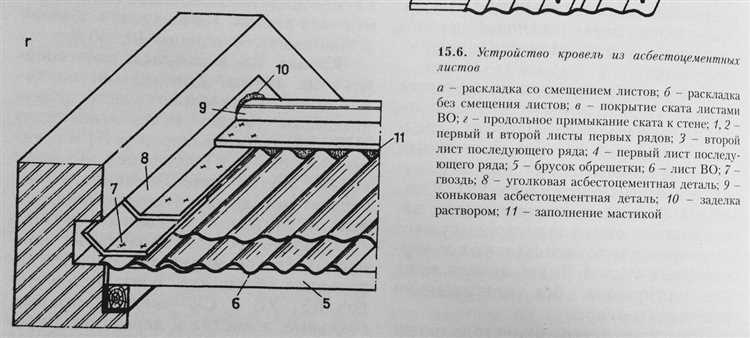 Рекомендованная длина и диаметр шиферных гвоздей