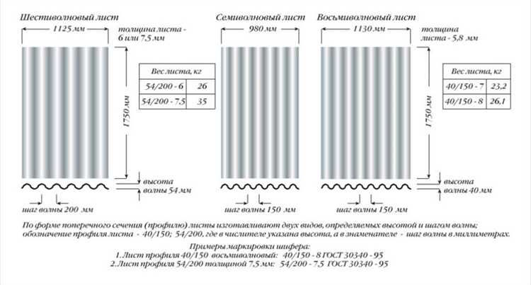 Сколько листов 8-волнового шифера уходит на 1 м² кровли
