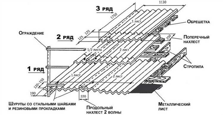 На сколько гвоздей крепить шифер 8 волновой На сколько гвоздей крепить шифер 8 волновой