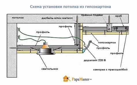 На сколько опускается потолок из гипсокартона На сколько опускается потолок из гипсокартона