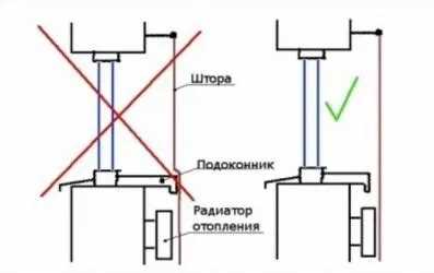 Варианты выступа подоконника для монтажа дополнительного освещения