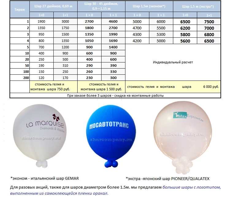 Влияет ли форма шарика на расход гелия