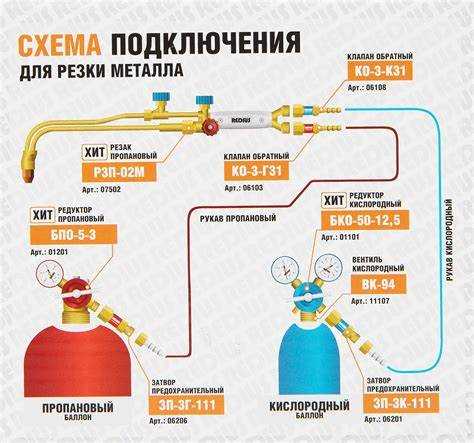 На сколько хватает 5л газового баллона для плиты На сколько хватает 5л газового баллона для плиты