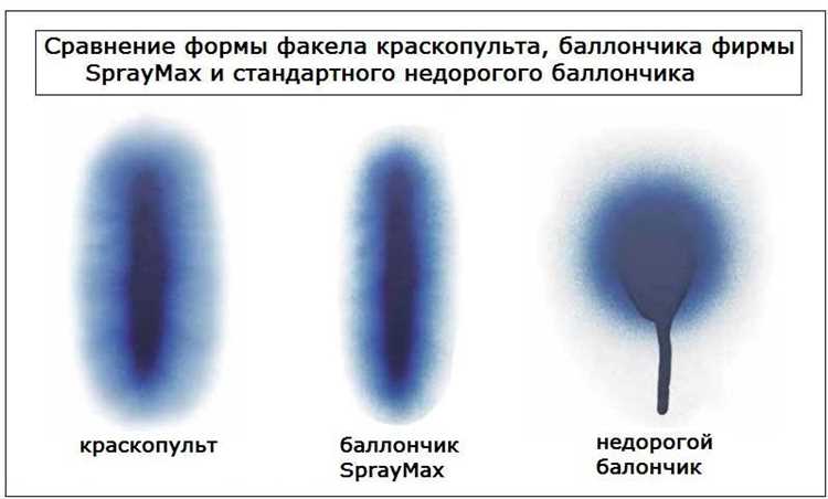 Влияние типа поверхности на расход краски из баллончика