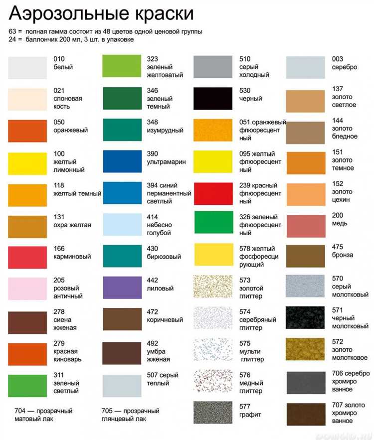 На сколько хватает баллончика краски