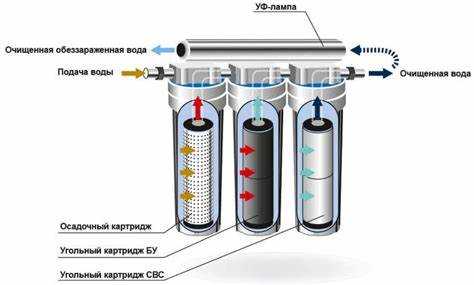 Рекомендации производителей по замене и обслуживанию фильтров