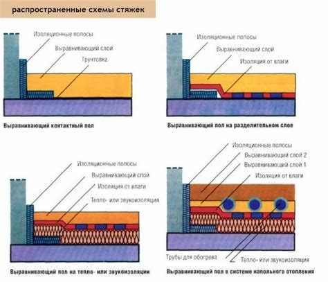 Выбор подходящих сверл и разметка точек крепления