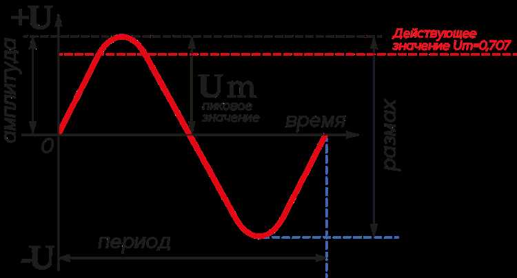 Какие единицы измерения напряжения применяются в разных странах