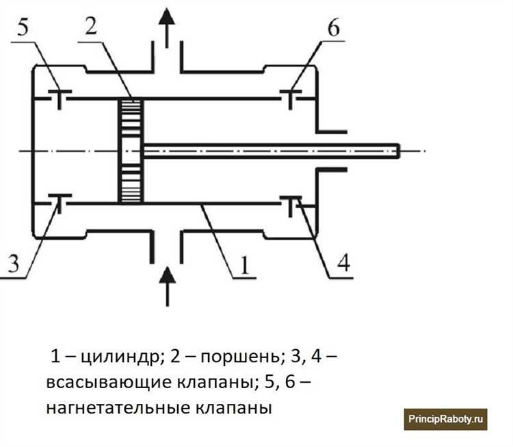 Насос какого типа применяется в жидкостной системе охлаждения Насос какого типа применяется в жидкостной системе охлаждения