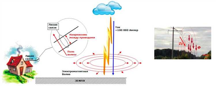 Влияние линий электропередачи и кабелей на появление наведенного напряжения