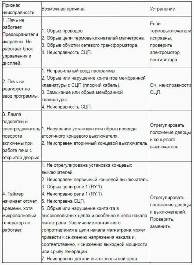 Влияние загрязнений и влаги на работу сенсорного управления