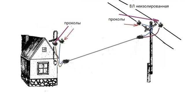 Когда стоит проверить вводной автомат и счётчик