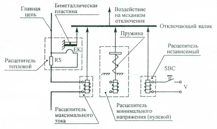 Принцип работы независимого расцепителя в автоматических выключателях