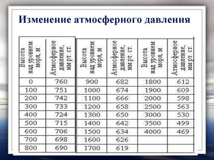 Как выявить участок газопровода с пониженным давлением