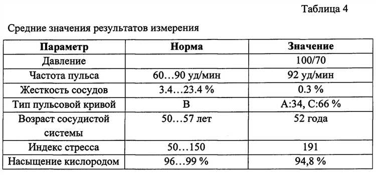 Какие значения давления классифицируются как низкие в газовых сетях