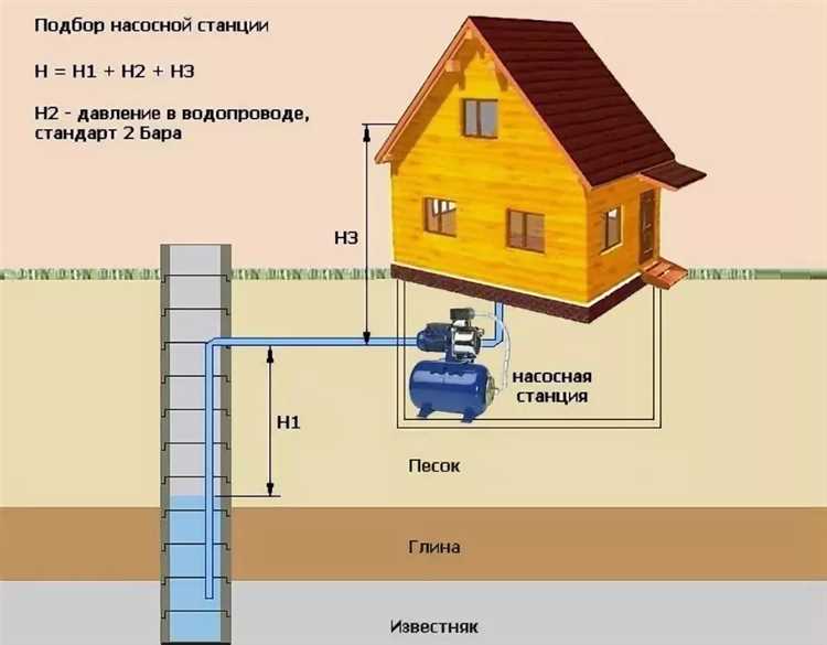 Проверка состояния запорной арматуры внутри квартиры