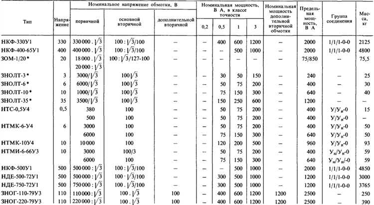 Как рассчитать номинальный ток по мощности и напряжению