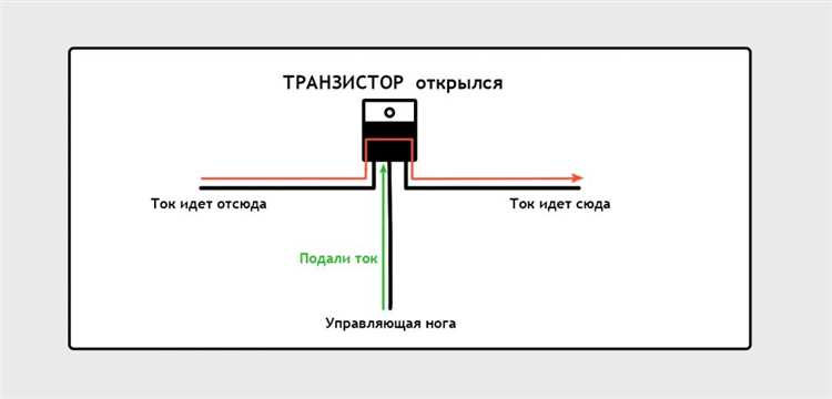 Как понять режим насыщения и отсечки для npn и pnp транзисторов