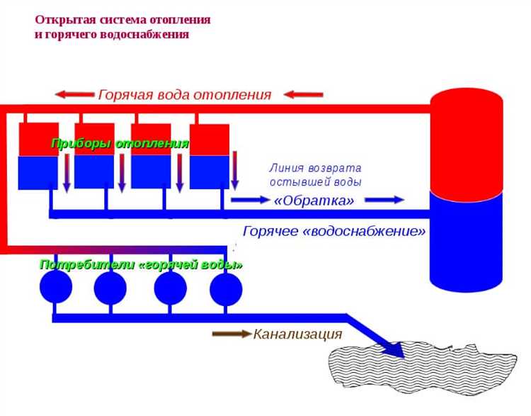 Регулирование давления в централизованных системах