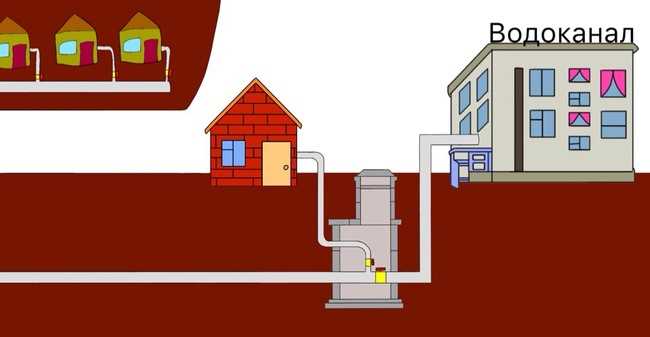 Резервуары чистой воды: конструкции и принципы работы