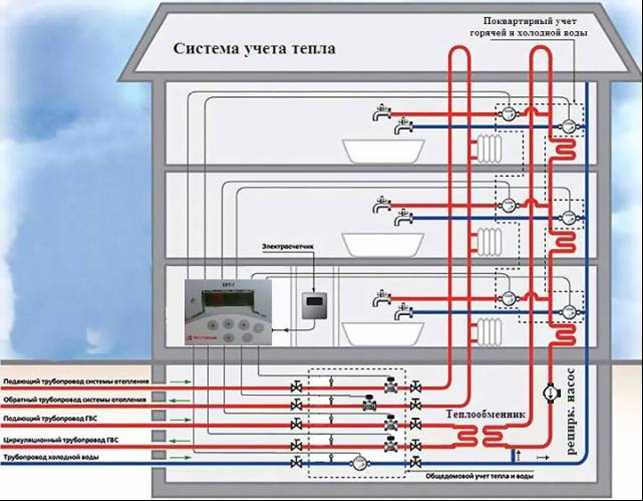 Объекты централизованной системы холодного водоснабжения что это