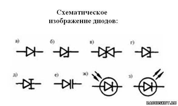 Обозначение диода на схеме где плюс где минус