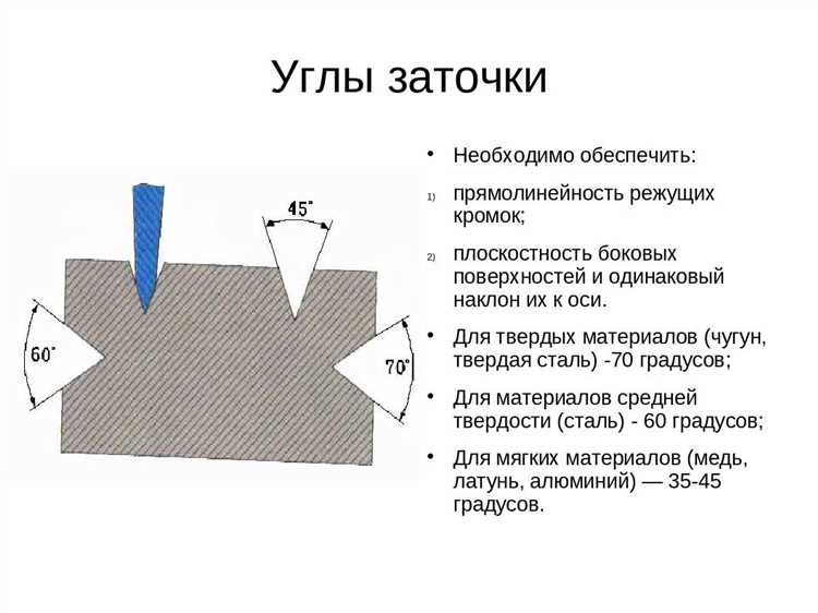 Обратная заточка ножа что это