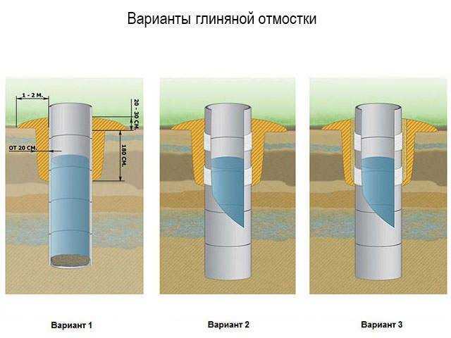 Уплотнение слоя грунта после засыпки