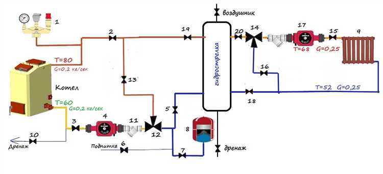 Типы схем обвязки котлов и особенности каждого варианта