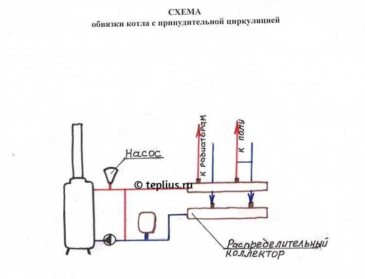 Основные компоненты обвязки котла отопления и их функции
