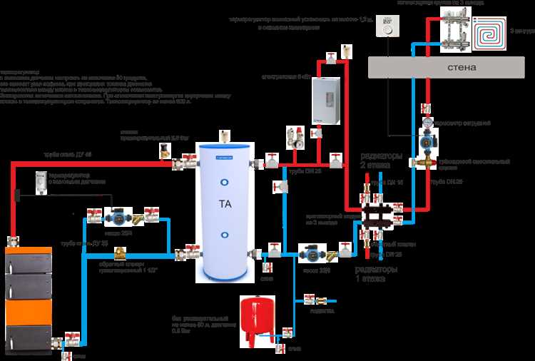Обвязка котла отопления что это такое Обвязка котла отопления что это такое